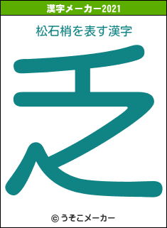 松石梢の2021年の漢字メーカー結果