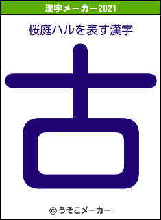 桜庭ハルの2021年の漢字メーカー結果