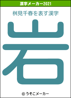 桝見千春の2021年の漢字メーカー結果