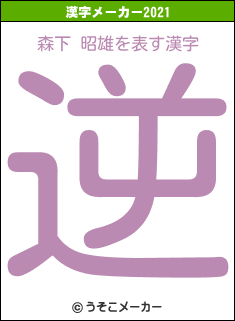 森下 昭雄の2021年の漢字メーカー結果