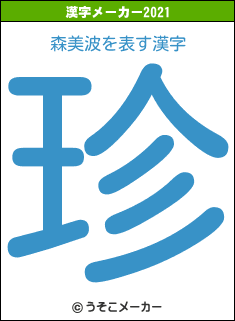 森美波の2021年の漢字メーカー結果