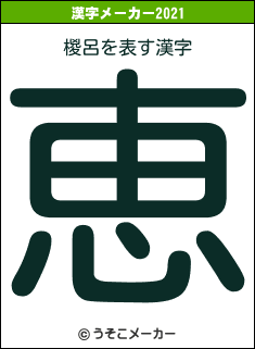 椶呂の2021年の漢字メーカー結果