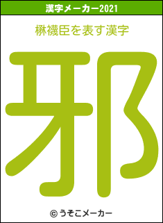 楙襪臣の2021年の漢字メーカー結果