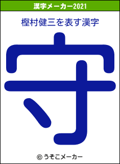 樫村健三の2021年の漢字メーカー結果