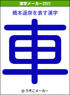 橋本遥奈の21年を表す漢字は 車