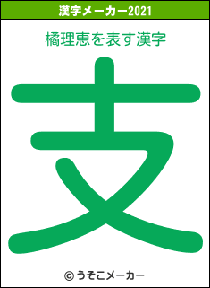 橘理恵の2021年の漢字メーカー結果