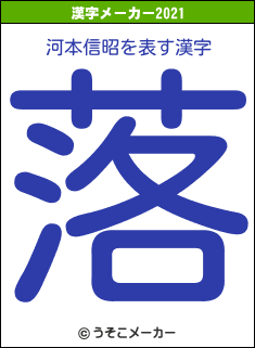 河本信昭の2021年の漢字メーカー結果