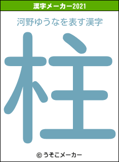 河野ゆうなの2021年の漢字メーカー結果