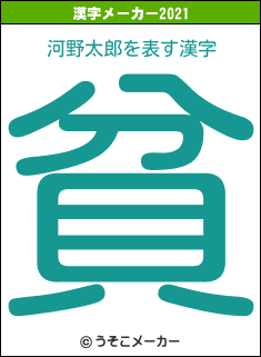 河野太郎の2021年の漢字メーカー結果