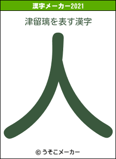 津留璃の2021年の漢字メーカー結果