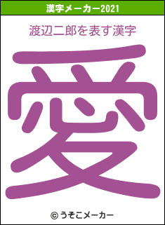 渡辺二郎の2021年の漢字メーカー結果