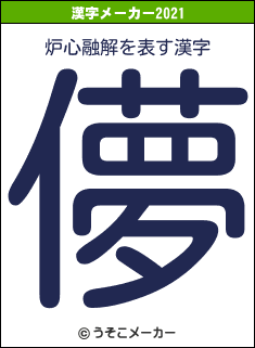 炉心融解の2021年の漢字メーカー結果