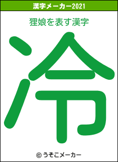 狸娘の2021年の漢字メーカー結果