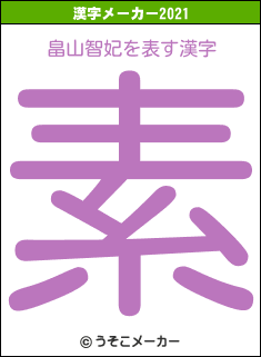 畠山智妃の2021年の漢字メーカー結果