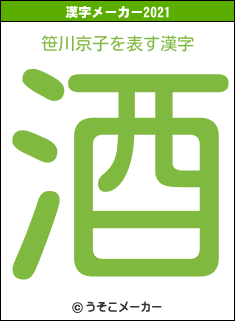 笹川京子の2021年の漢字メーカー結果