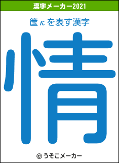 筺κの2021年の漢字メーカー結果