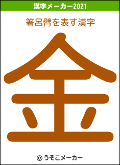 箸呂臂の2021年の漢字メーカー結果