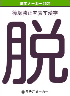 篠塚勝正の2021年の漢字メーカー結果