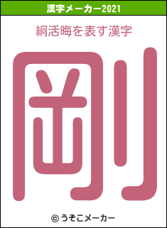 絅活晦の2021年の漢字メーカー結果