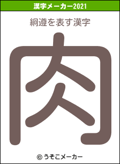 絅遵の2021年の漢字メーカー結果