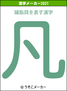 罐翫貝の2021年の漢字メーカー結果