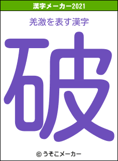 羌激の2021年の漢字メーカー結果