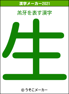 羔牙の2021年の漢字メーカー結果