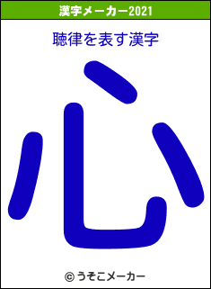 聴律の2021年の漢字メーカー結果