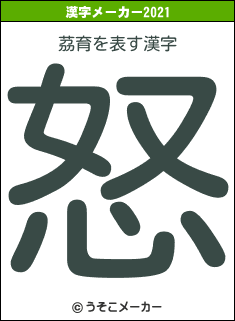 茘育の2021年の漢字メーカー結果