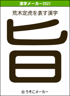荒木定虎の2021年の漢字メーカー結果