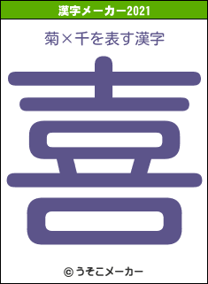 菊×千の2021年の漢字メーカー結果