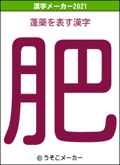 蓬藥の2021年の漢字メーカー結果