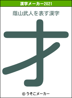蔭山武人の2021年の漢字メーカー結果