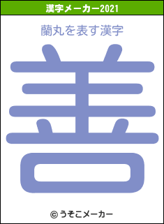 蘭丸の2021年の漢字メーカー結果