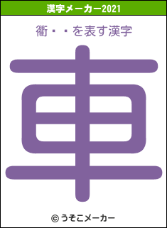 衢Ѥʤの2021年の漢字メーカー結果