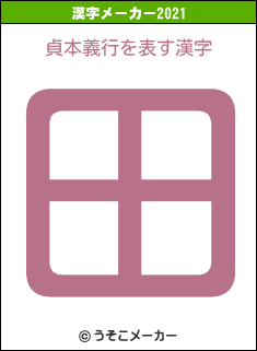 貞本義行の2021年の漢字メーカー結果