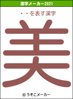 轶Ĺの2021年の漢字メーカー結果