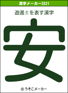 遊遏±の2021年の漢字メーカー結果