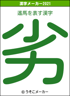 遙馬の2021年の漢字メーカー結果
