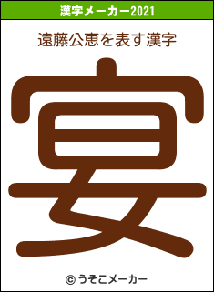 遠藤公恵の2021年の漢字メーカー結果