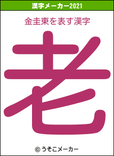 金圭東の2021年の漢字メーカー結果
