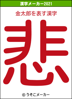 金太郎の2021年の漢字メーカー結果