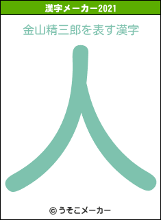 金山精三郎の2021年の漢字メーカー結果