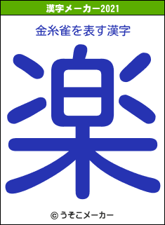 金糸雀の2021年の漢字メーカー結果