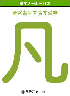 金谷寿里の2021年の漢字メーカー結果