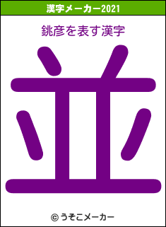 銚彦の2021年の漢字メーカー結果