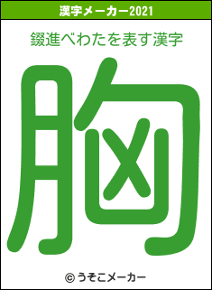 錣進べわたの2021年の漢字メーカー結果