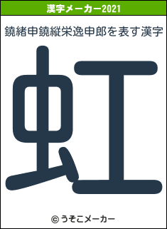 鐃緒申鐃縦栄逸申郎の2021年の漢字メーカー結果