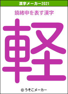 鐃緒申の2021年の漢字メーカー結果