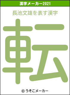 長池文雄の2021年の漢字メーカー結果